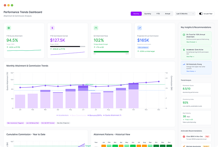 Commission management