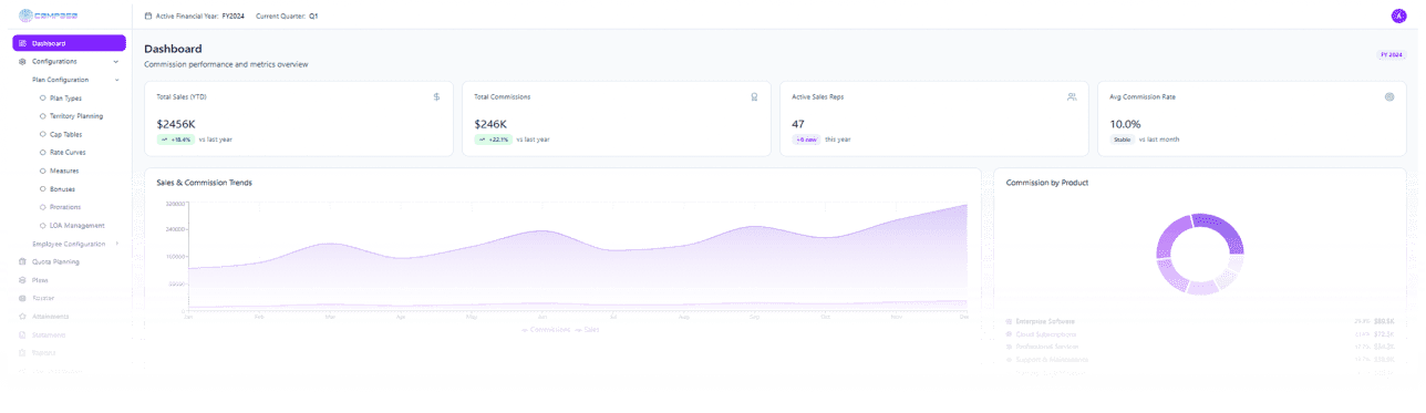 Intelligent Compensation for High-Performing Teams