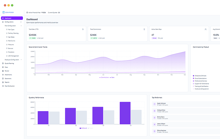 Compensation Planning