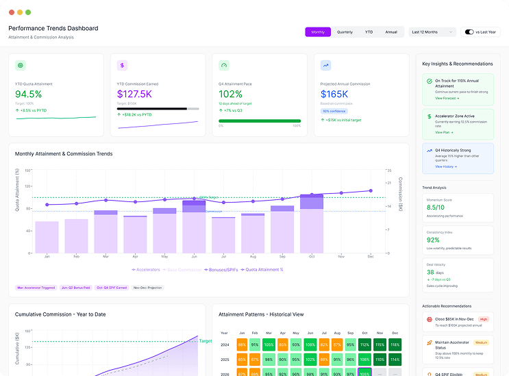 Comprehensive Features